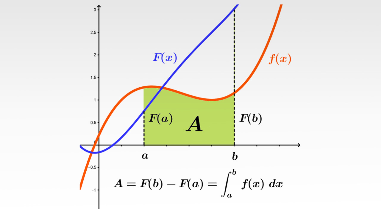 https://maninbocss.com/content/images/math/single-var-calc/FTOC-1-1280x720.jpg