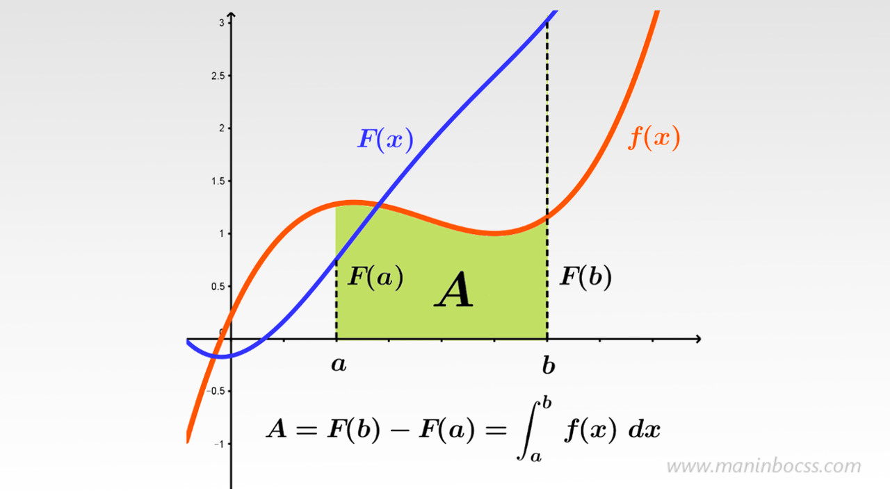 https://maninbocss.com/content/images/mathematics/single-var-calc/fundamental-theorem-of-calculus/FTOC-1-1280x720.jpg
